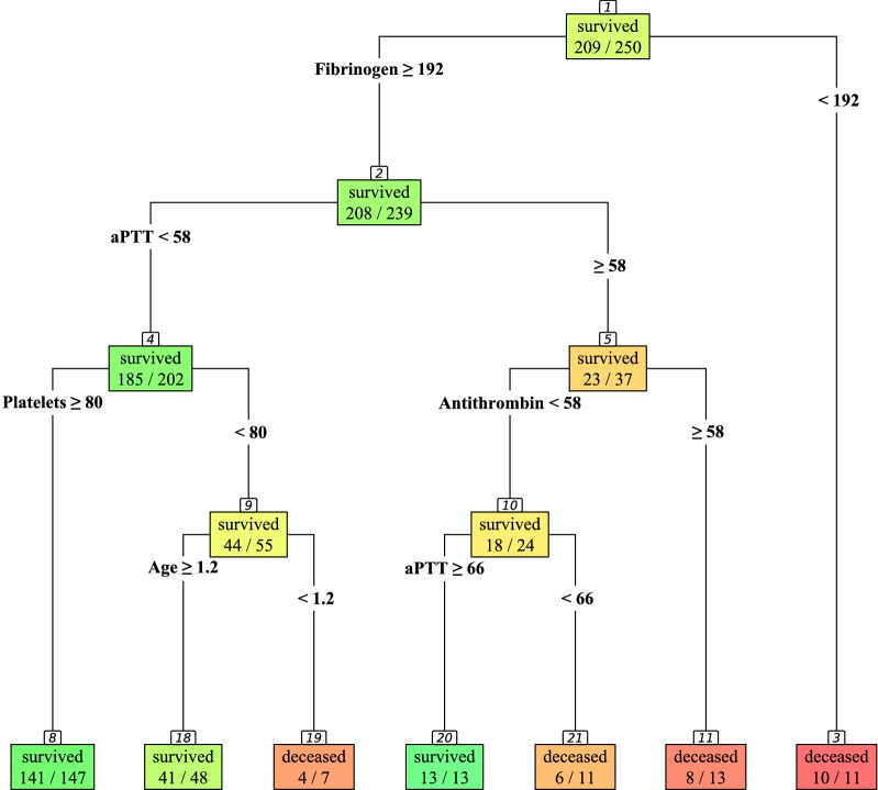 Fig. 4