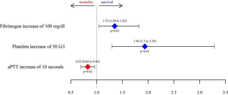 Fig. 3