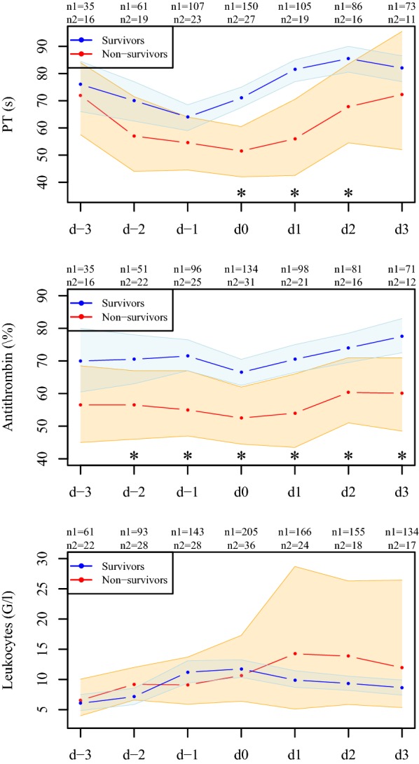 Fig. 2