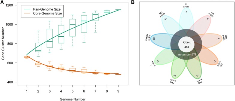 Figure 4