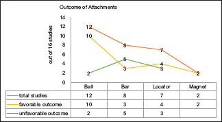 Graph 2