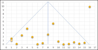 Graph 1