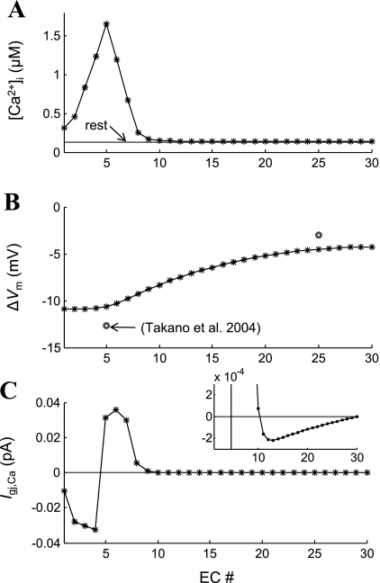 Fig. 9.