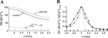 Fig. 8.