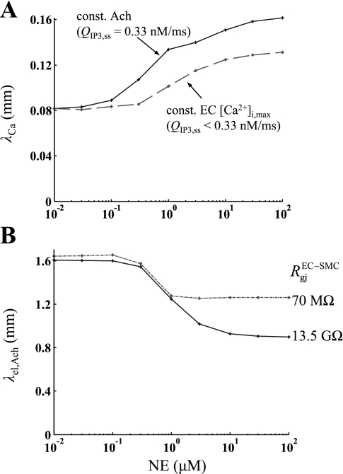 Fig. 10.