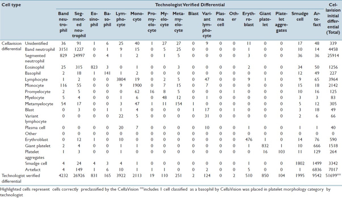 graphic file with name JPI-3-29-g002.jpg