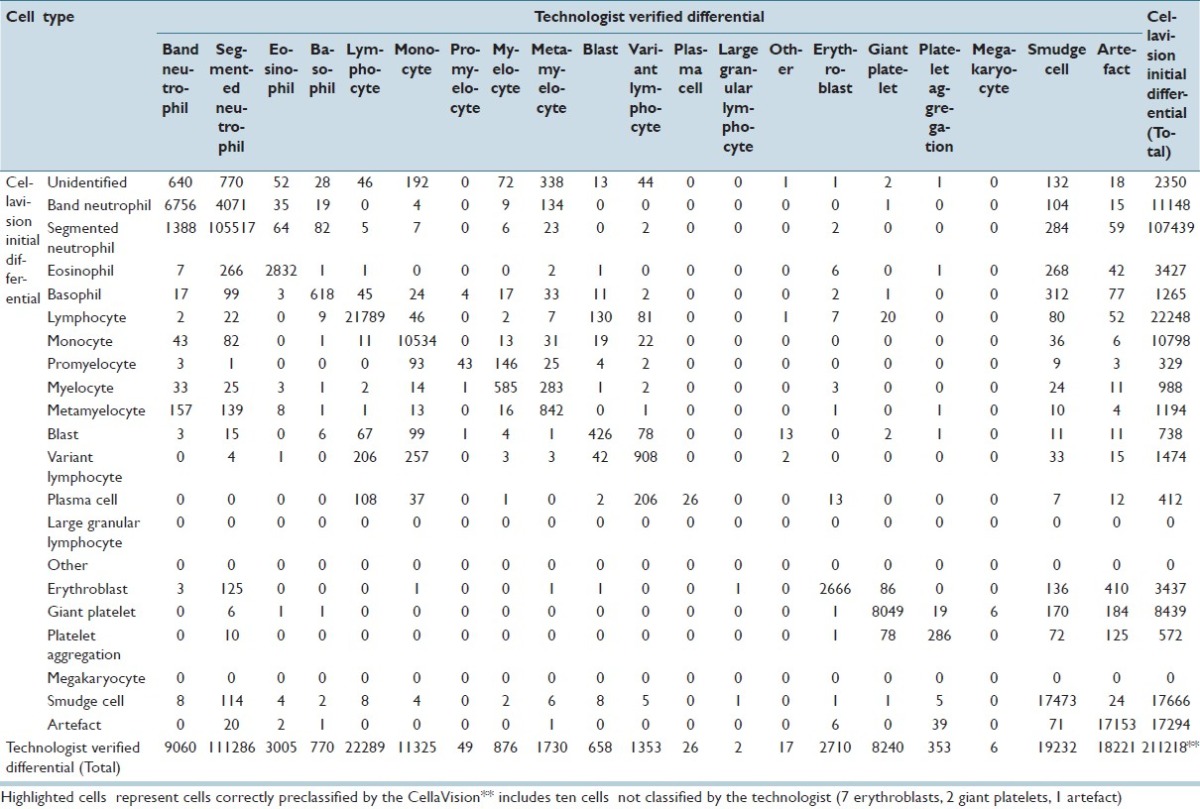 graphic file with name JPI-3-29-g001.jpg