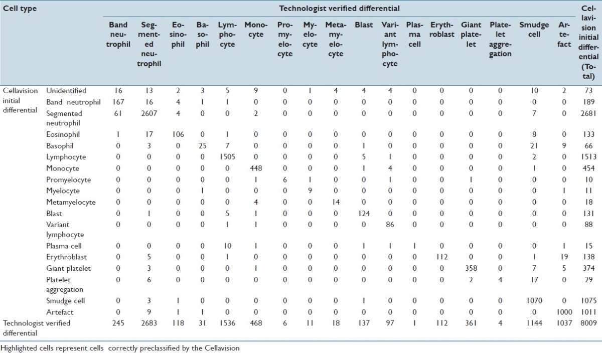 graphic file with name JPI-3-29-g003.jpg