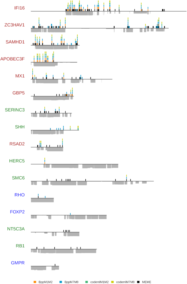 Figure 4.