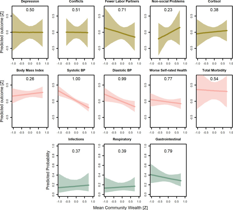 Figure 2—figure supplement 2.