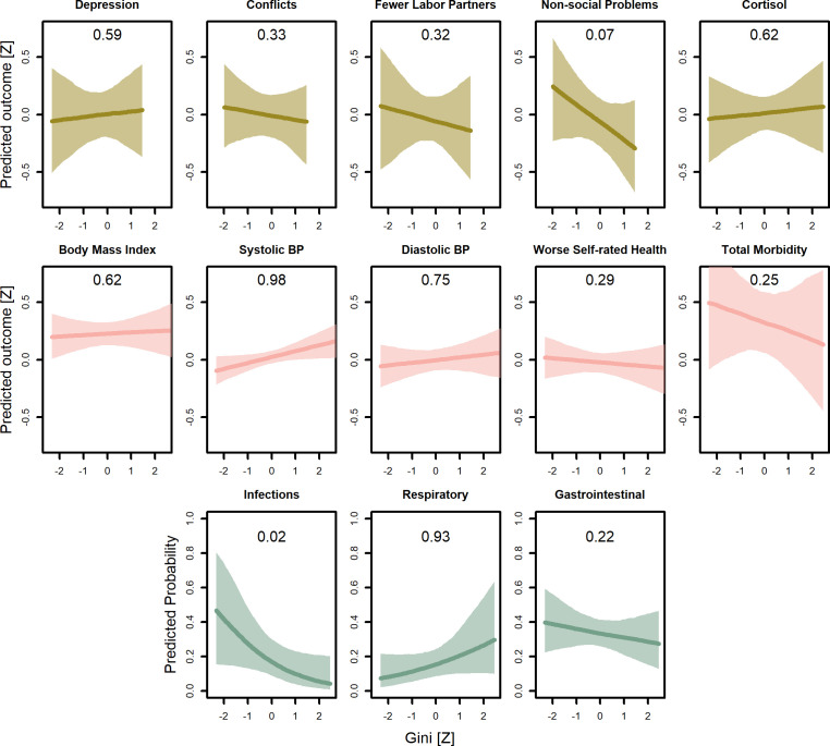 Figure 2—figure supplement 3.