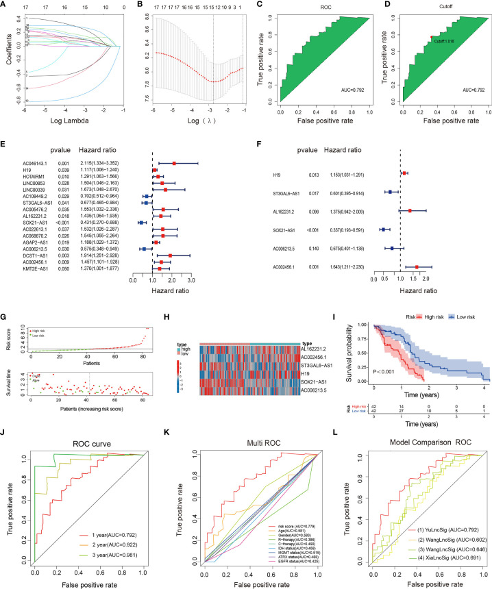 Figure 2