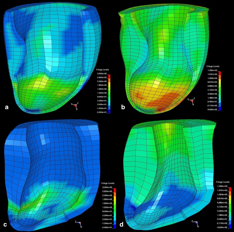 Fig. 4