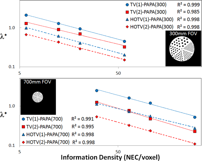 FIG. 7.