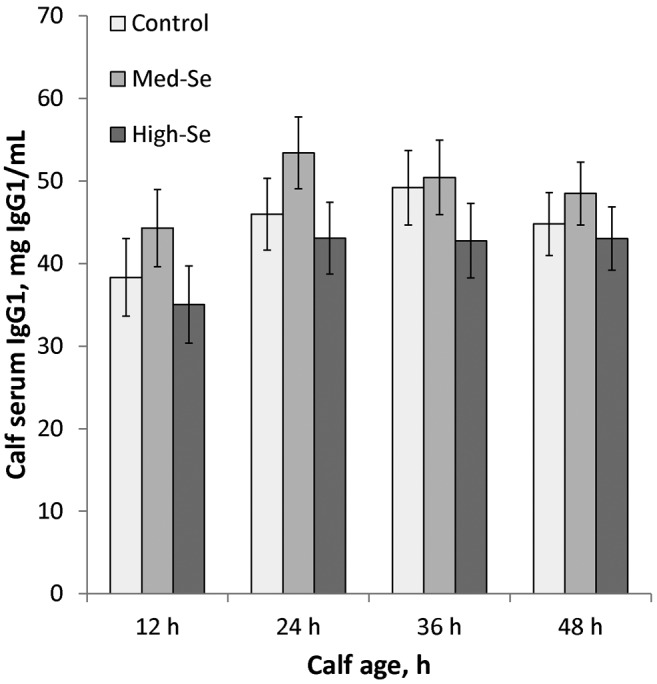 Figure 6.