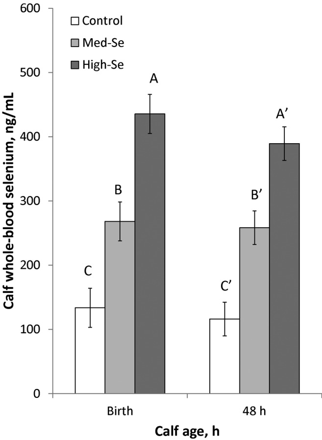 Figure 5.