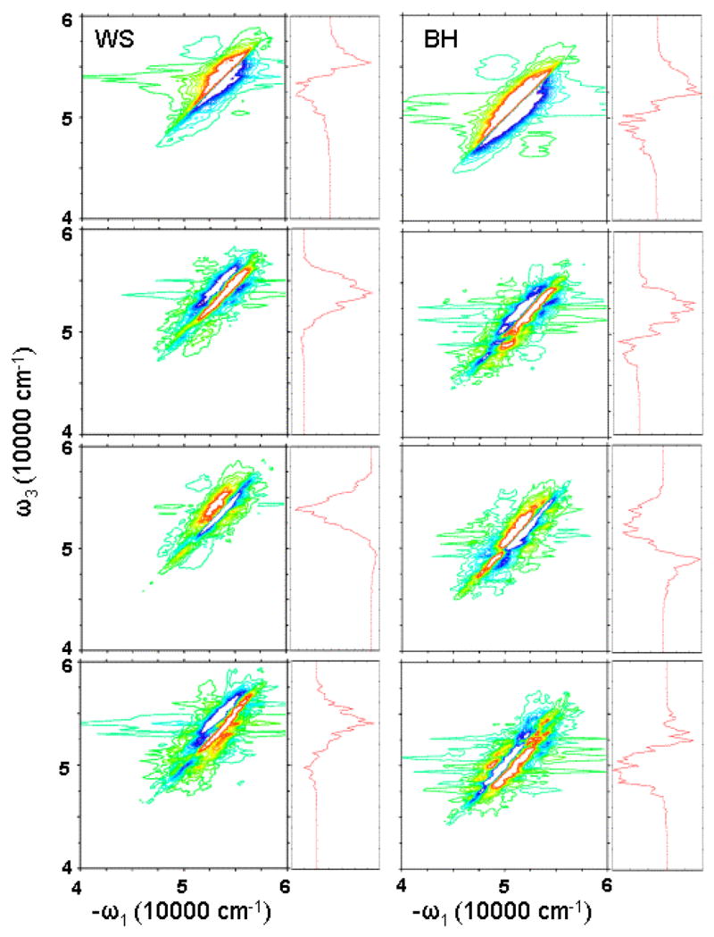 FIG. 8