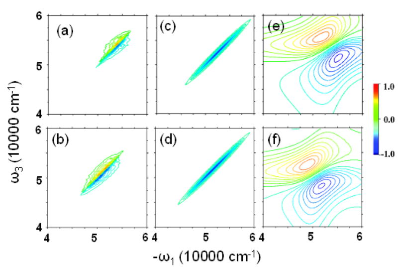 FIG. 7