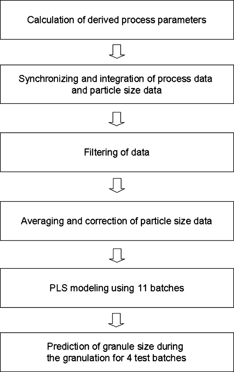 Fig. 3