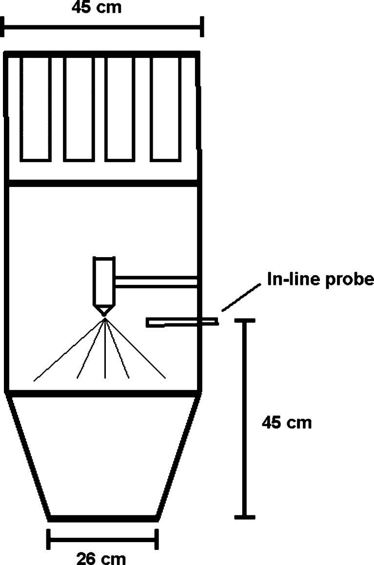 Fig. 2