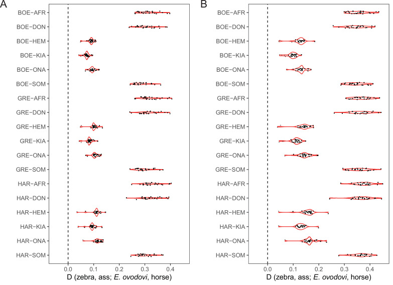 Figure 3—figure supplement 2.