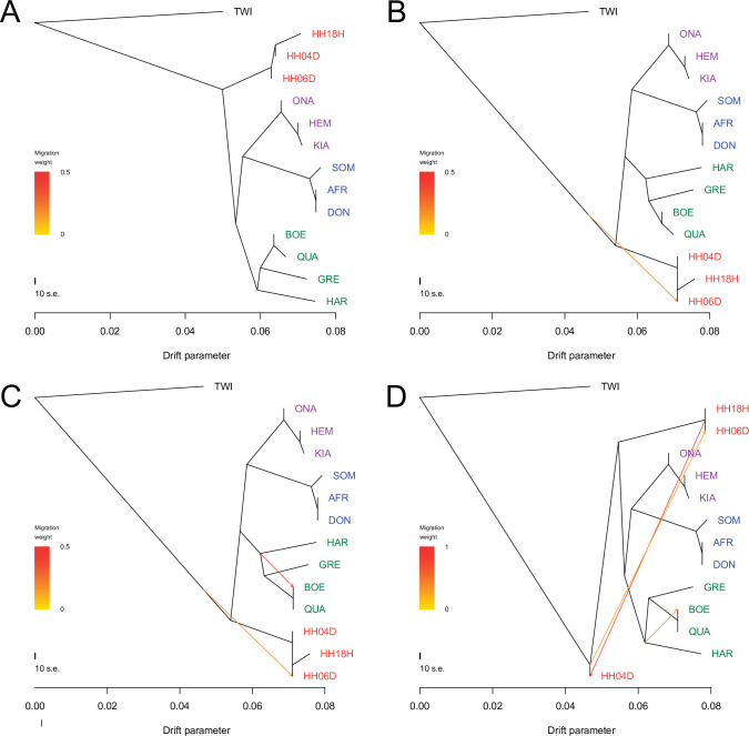 Figure 2—figure supplement 6.