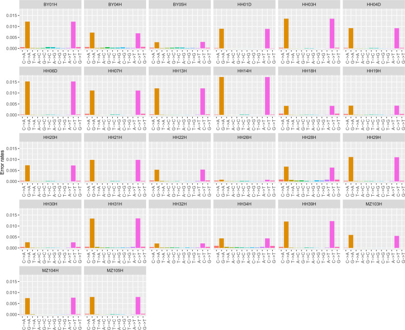 Figure 2—figure supplement 9.