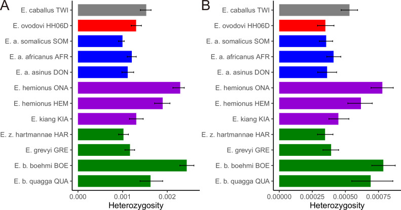 Figure 5—figure supplement 1.