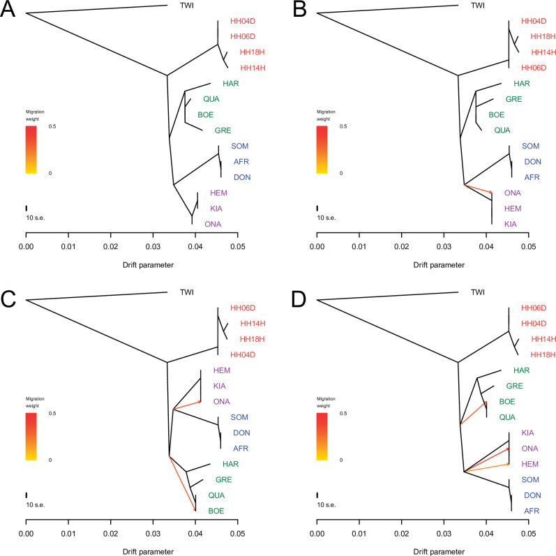 Figure 2—figure supplement 7.