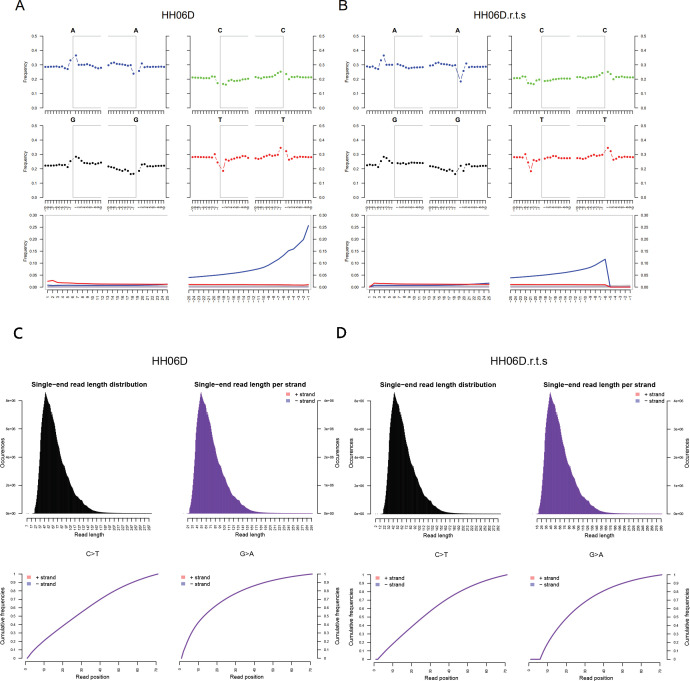 Figure 2—figure supplement 8.