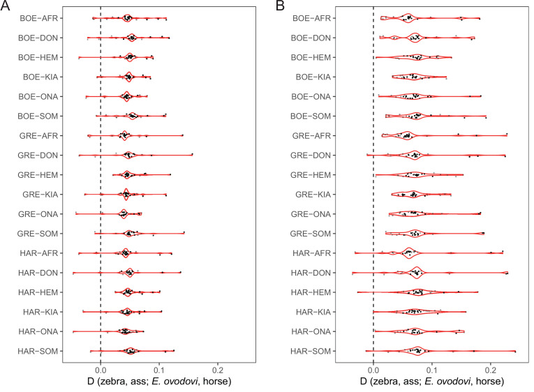 Figure 3—figure supplement 1.