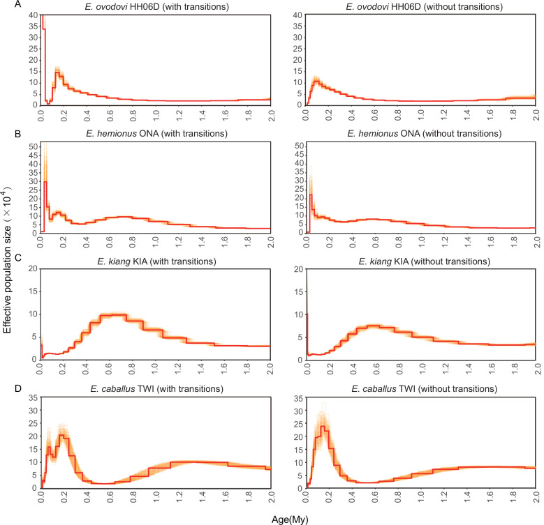 Figure 4—figure supplement 1.