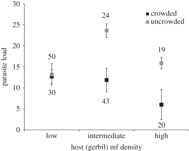 Figure 4.