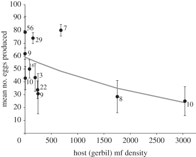 Figure 2.