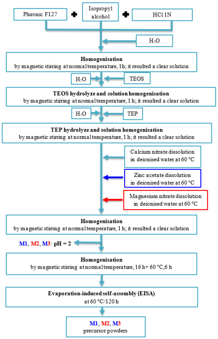 Figure 9