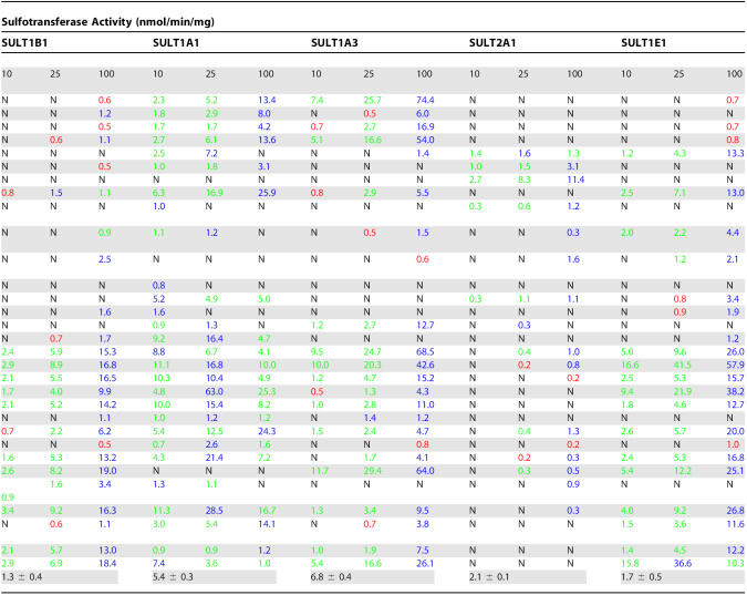 graphic file with name pbio.0050097.ta002.jpg