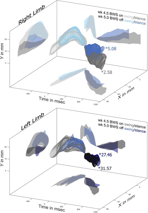 Fig. 6