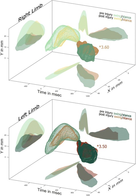 Fig. 4