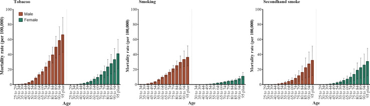 Figure 1