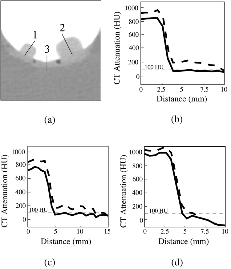 Fig. 9