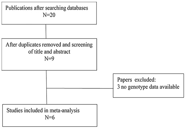 Figure 1.