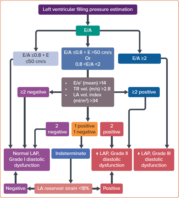 Figure 2: