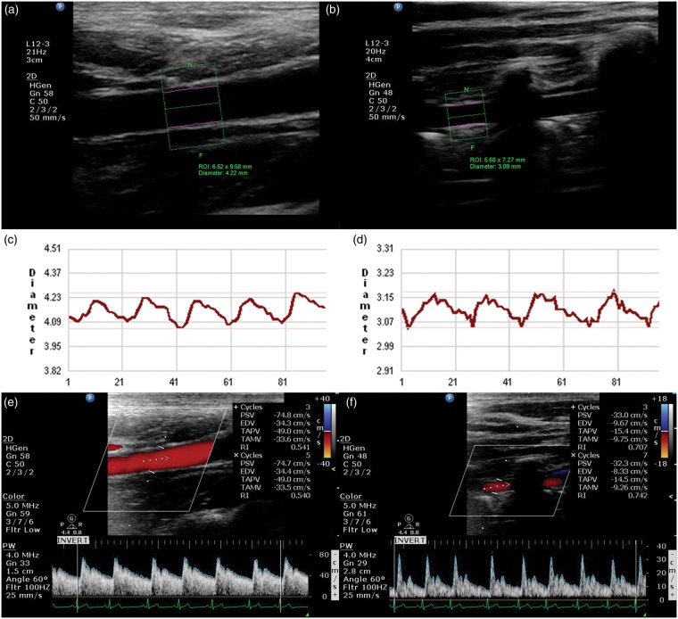 Figure 2.