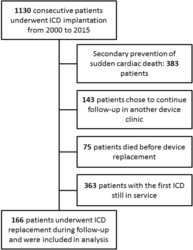 Fig. 1