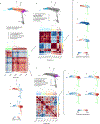 Extended Data Figure 3: