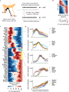 Extended Data Figure 6: