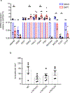 Extended Data Figure 10: