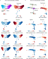 Extended Data Figure 9: