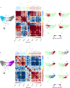 Extended Data Figure 2: