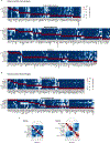 Extended Data Figure 1: